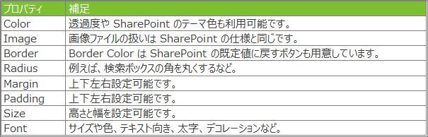 skybow Theme Designer：変更可能なプロパティ一覧